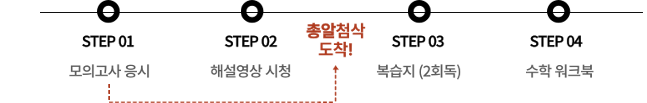 white text